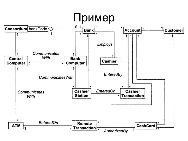 Пример