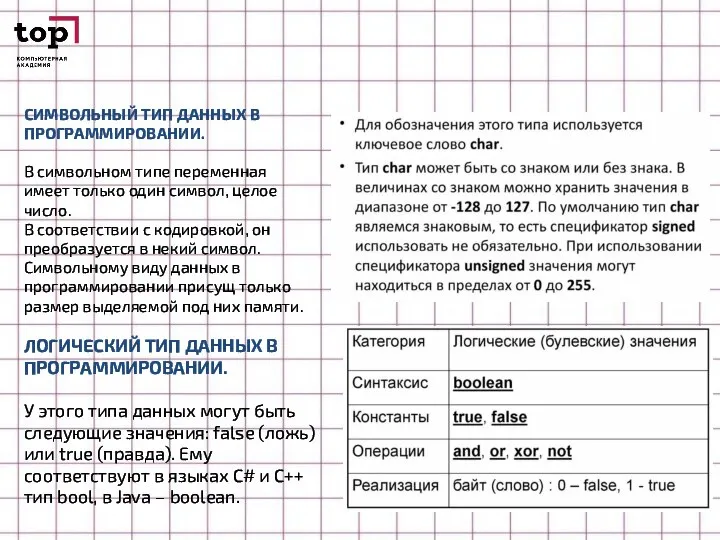 СИМВОЛЬНЫЙ ТИП ДАННЫХ В ПРОГРАММИРОВАНИИ. В символьном типе переменная имеет только один