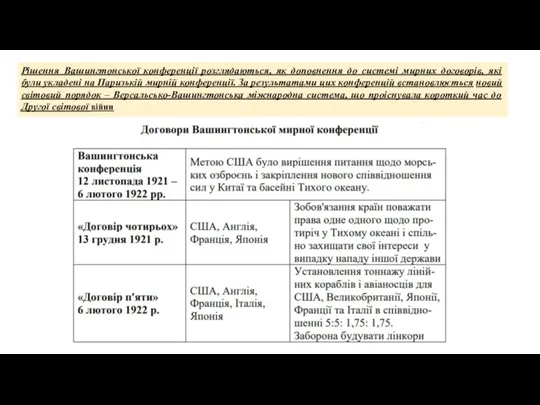 Рішення Вашингтонської конференції розглядаються, як доповнення до системі мирних договорів, які були