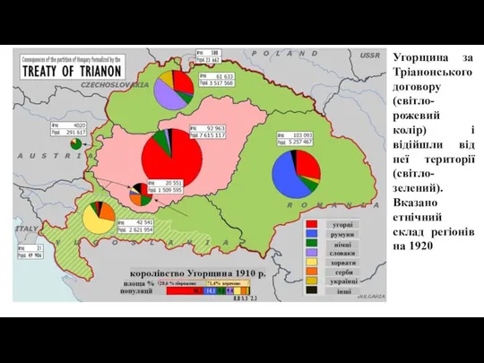 Угорщина за Тріанонського договору (світло-рожевий колір) і відійшли від неї території (світло-зелений).