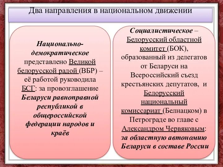 Национально-демократическое представлено Великой белорусской радой (ВБР) – её работой руководила БСГ: за