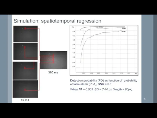 Simulation: spatiotemporal regression: Detection probability (PD) as function of probability of false