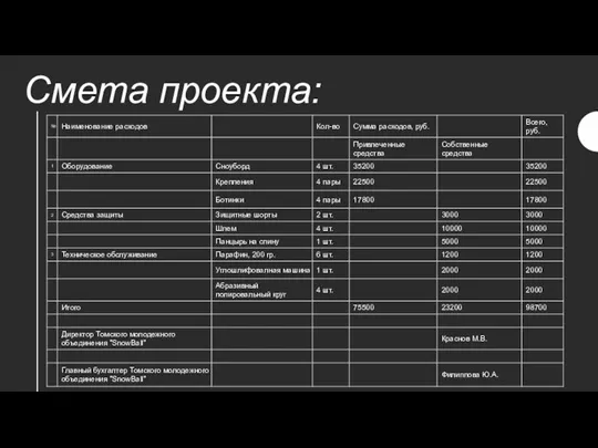 Смета проекта: