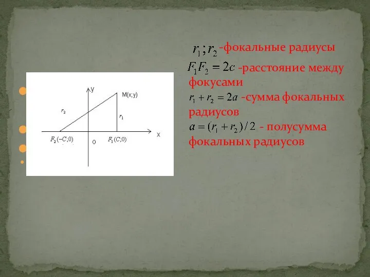 -фокальные радиусы -расстояние между фокусами -сумма фокальных радиусов - полусумма фокальных радиусов