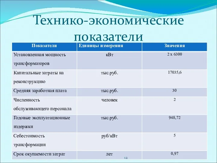 Технико-экономические показатели