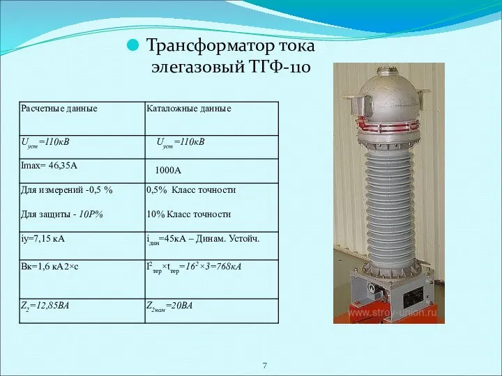 Трансформатор тока элегазовый ТГФ-110 1000А