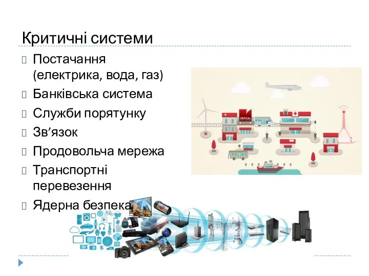 Критичні системи Постачання (електрика, вода, газ) Банківська система Служби порятунку Зв’язок Продовольча