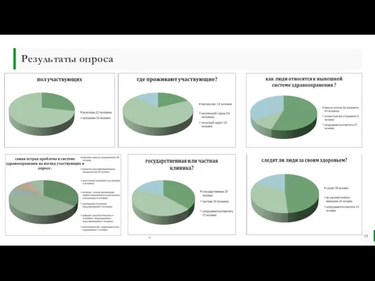 Результаты опроса