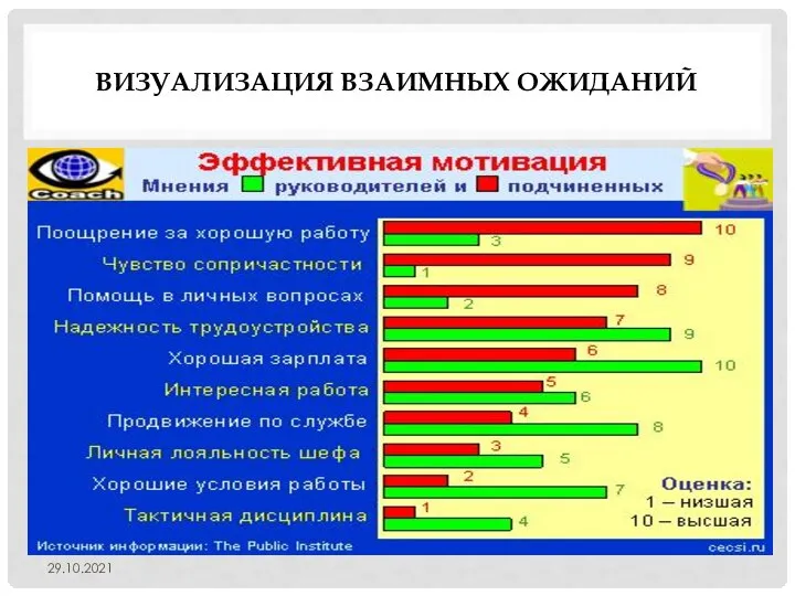 ВИЗУАЛИЗАЦИЯ ВЗАИМНЫХ ОЖИДАНИЙ 29.10.2021