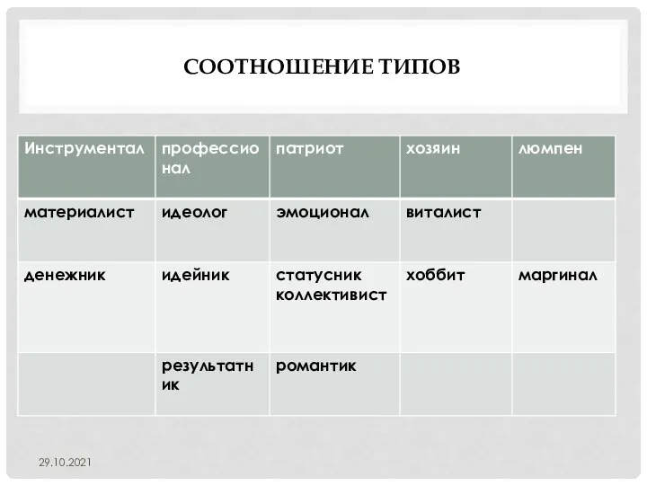 СООТНОШЕНИЕ ТИПОВ 29.10.2021