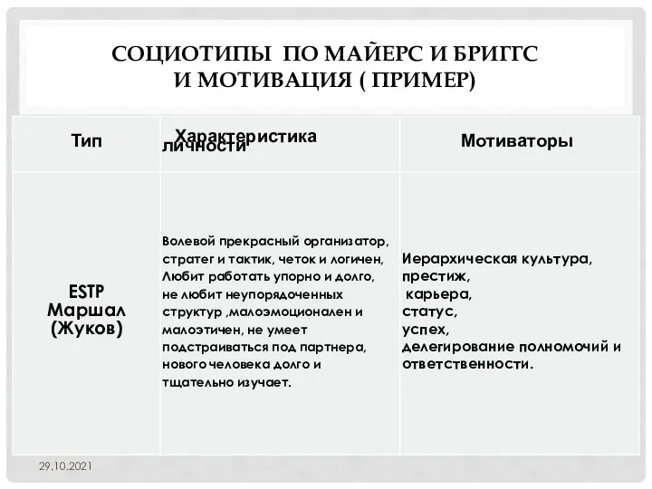 СОЦИОТИПЫ ПО МАЙЕРС И БРИГГС И МОТИВАЦИЯ ( ПРИМЕР) 29.10.2021