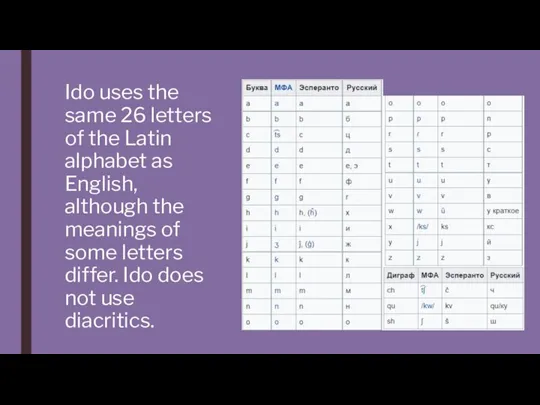 Ido uses the same 26 letters of the Latin alphabet as English,