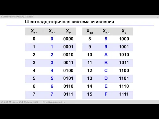 Шестнадцатеричная система счисления