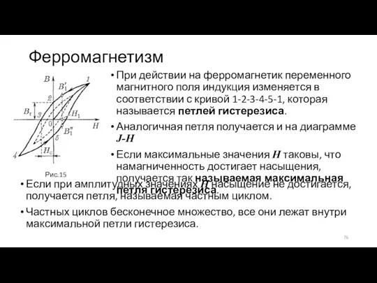 Ферромагнетизм При действии на ферромагнетик переменного магнитного поля индукция изменяется в соответствии