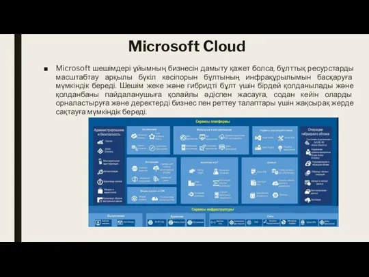 Microsoft Cloud Microsoft шешімдері ұйымның бизнесін дамыту қажет болса, бұлттық ресурстарды масштабтау