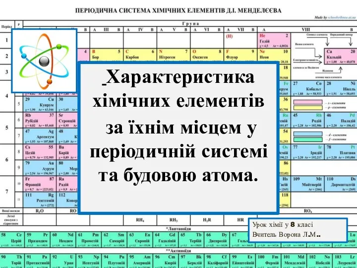 Характеристика хімічного елемента за місцем у ПСХЕ