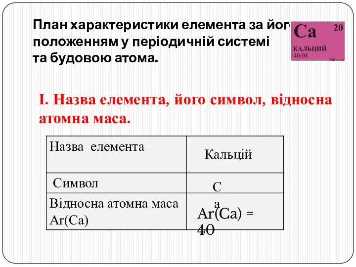 План характеристики елемента за його положенням у періодичній системі та будовою атома.