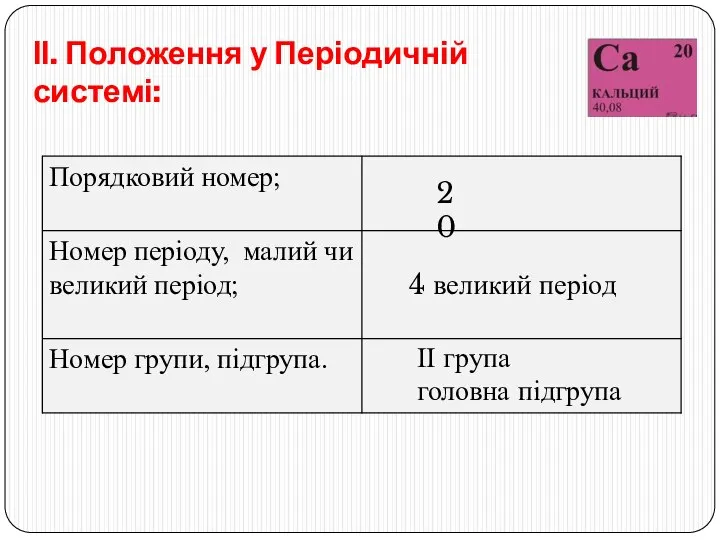 ІІ. Положення у Періодичній системі: 20 4 великий період ІІ група головна підгрупа