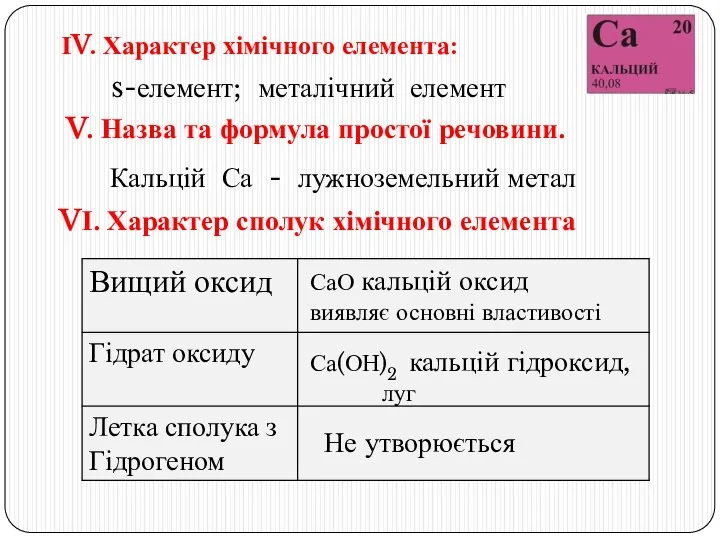 ІV. Характер хімічного елемента: s-елемент; металічний елемент V. Назва та формула простої