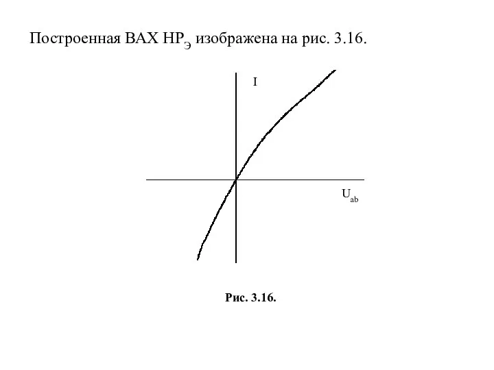 Построенная ВАХ НРЭ изображена на рис. 3.16.