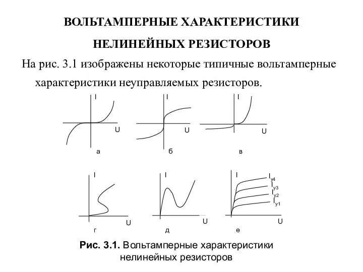 ВОЛЬТАМПЕРНЫЕ ХАРАКТЕРИСТИКИ НЕЛИНЕЙНЫХ РЕЗИСТОРОВ На рис. 3.1 изображены некоторые типичные вольтамперные характеристики