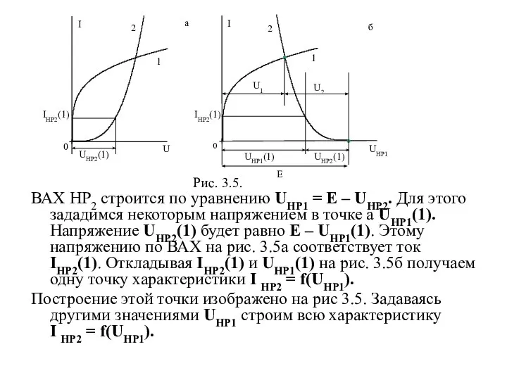 ВАХ НР2 строится по уравнению UHP1 = E – UНР2. Для этого