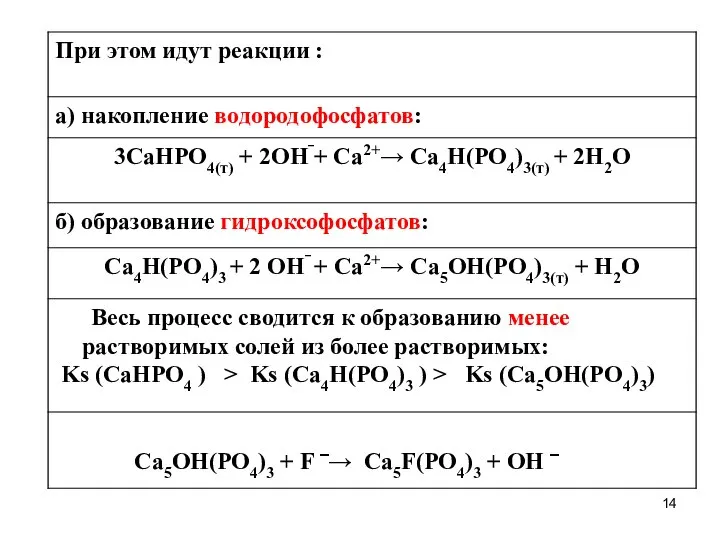 Ca5OH(PO4)3 + F ‾→ Ca5F(PO4)3 + OH ‾