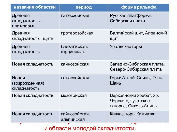 Задание на к/карте стр. 6-7, атлас стр. 14: на «Карте строения земной