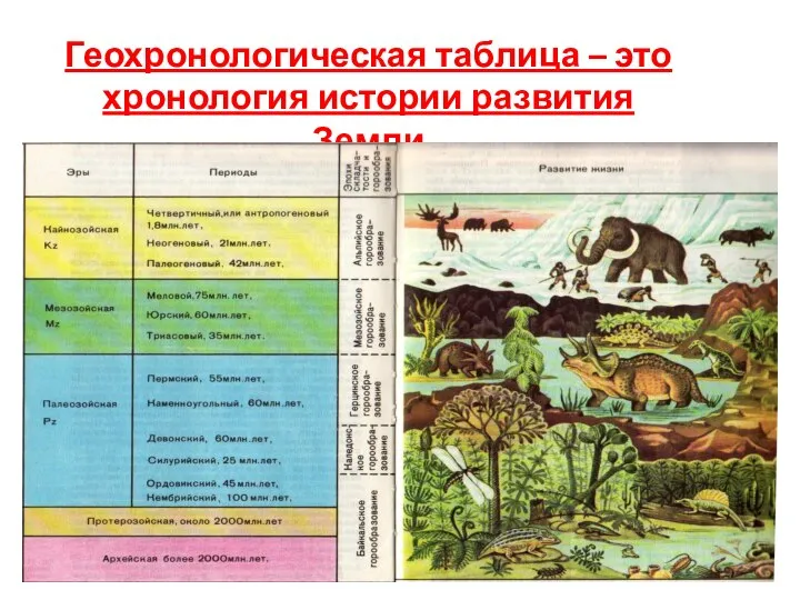 Геохронологическая таблица – это хронология истории развития Земли