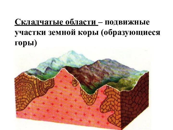 Складчатые области – подвижные участки земной коры (образующиеся горы)