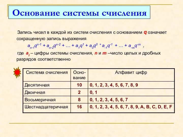 Основание системы счисления Запись чисел в каждой из систем счисления с основанием