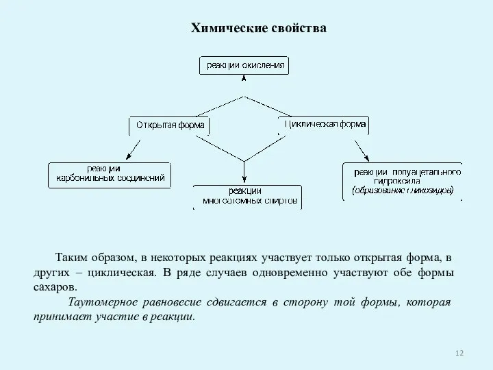 Химические свойства Таким образом, в некоторых реакциях участвует только открытая форма, в