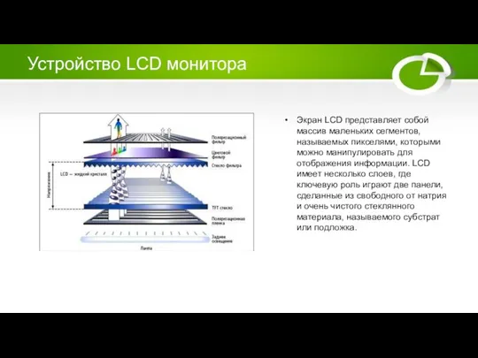 Устройство LCD монитора Экран LCD представляет собой массив маленьких сегментов, называемых пикселями,