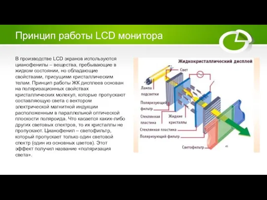 Принцип работы LCD монитора В производстве LCD экранов используются цианофенилы – вещества,