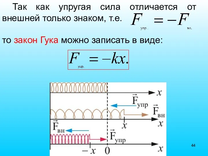 Так как упругая сила отличается от внешней только знаком, т.е. то закон