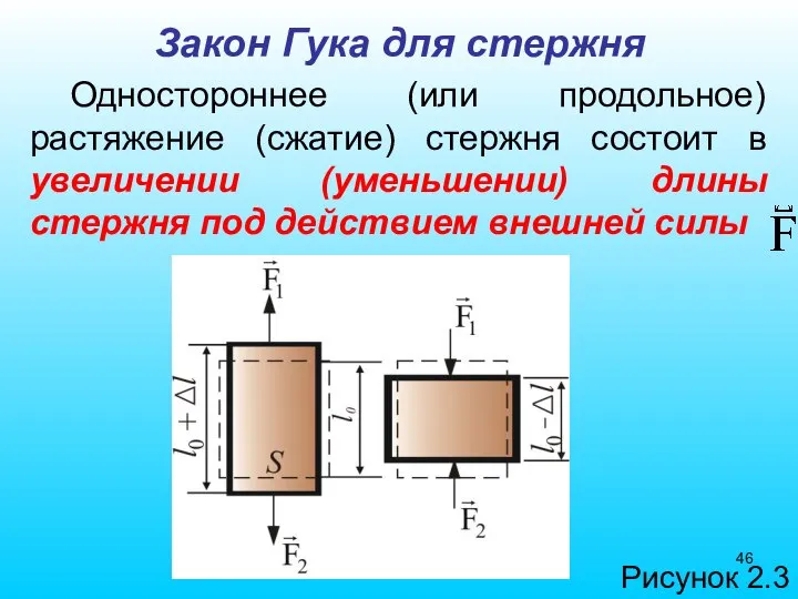 Закон Гука для стержня Одностороннее (или продольное) растяжение (сжатие) стержня состоит в