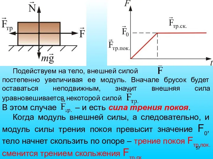 Подействуем на тело, внешней силой постепенно увеличивая ее модуль. Вначале брусок будет