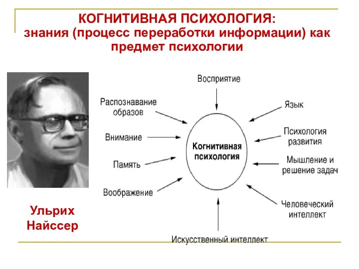 КОГНИТИВНАЯ ПСИХОЛОГИЯ: знания (процесс переработки информации) как предмет психологии Ульрих Найссер