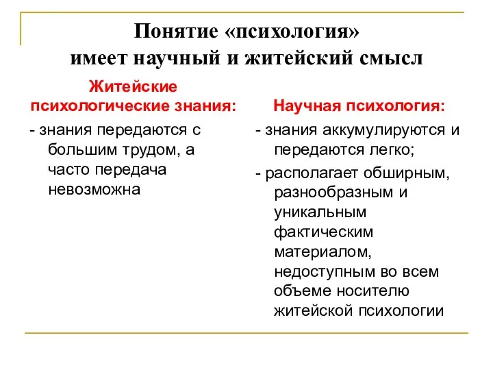 Понятие «психология» имеет научный и житейский смысл Житейские психологические знания: - знания