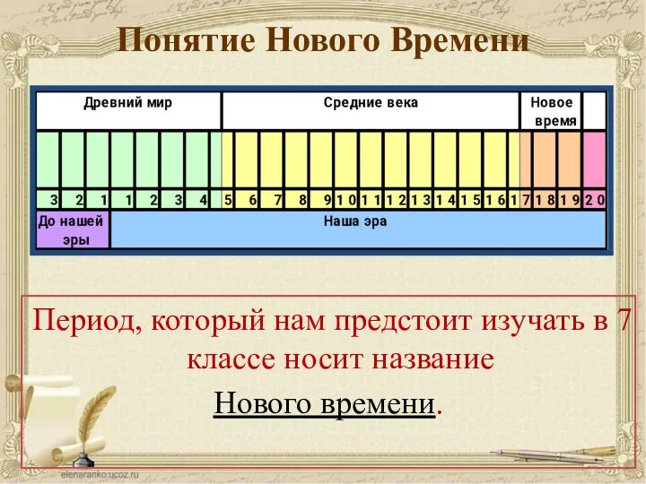 Период, который нам предстоит изучать в 7 классе носит название Нового времени.