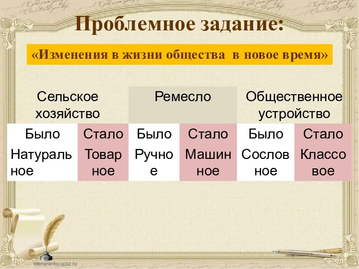 Проблемное задание: «Изменения в жизни общества в новое время»