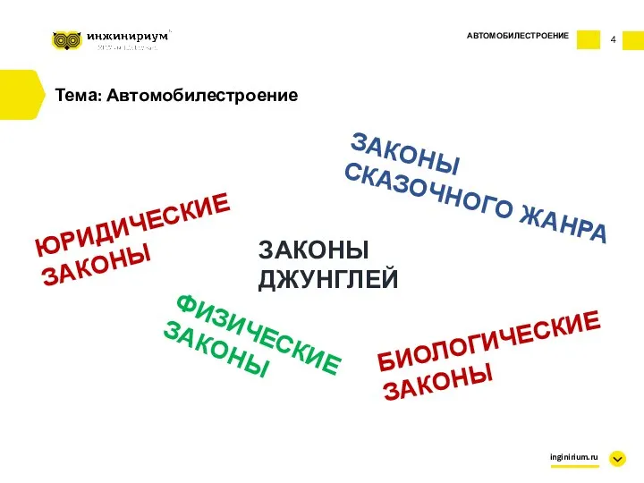 Тема: Автомобилестроение АВТОМОБИЛЕСТРОЕНИЕ inginirium.ru ФИЗИЧЕСКИЕ ЗАКОНЫ ЮРИДИЧЕСКИЕ ЗАКОНЫ ЗАКОНЫ ДЖУНГЛЕЙ ЗАКОНЫ СКАЗОЧНОГО ЖАНРА БИОЛОГИЧЕСКИЕ ЗАКОНЫ