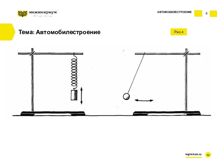 Тема: Автомобилестроение АВТОМОБИЛЕСТРОЕНИЕ Рис.4 inginirium.ru