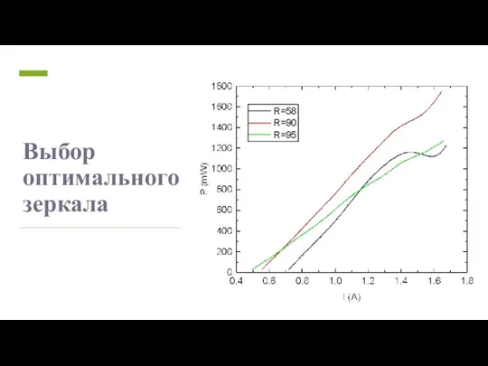 Выбор оптимального зеркала