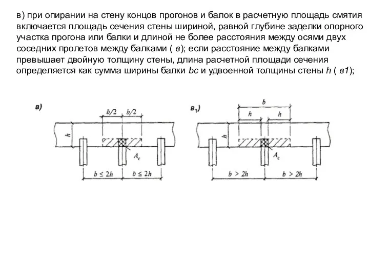 в) при опирании на стену концов прогонов и балок в расчетную площадь