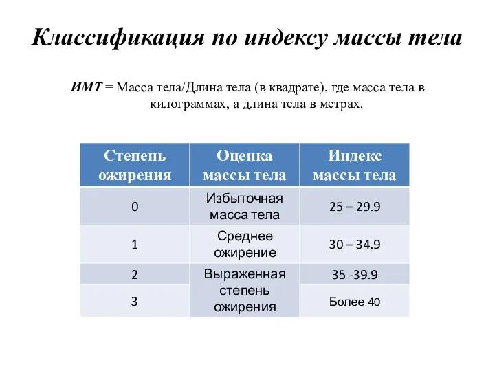 Классификация по индексу массы тела ИМТ = Масса тела/Длина тела (в квадрате),