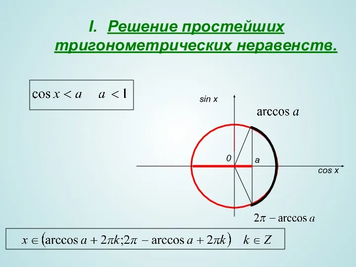 Решение простейших тригонометрических неравенств. 0 sin x cos x a