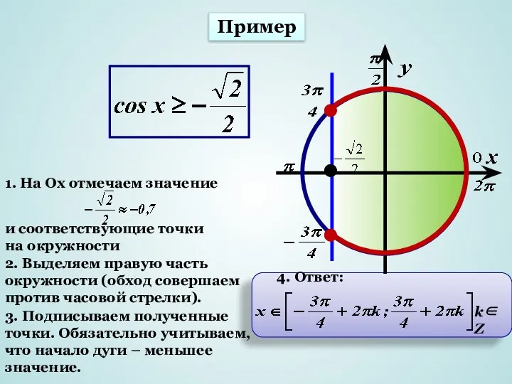 Пример 1. На Ох отмечаем значение и соответствующие точки на окружности 2.