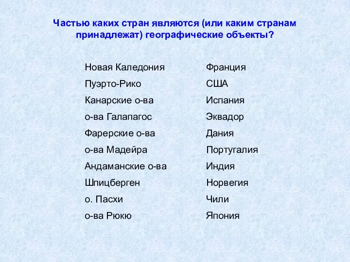 Частью каких стран являются (или каким странам принадлежат) географические объекты? Новая Каледония