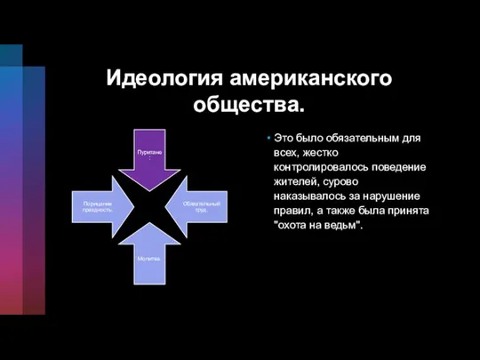 Идеология американского общества. Это было обязательным для всех, жестко контролировалось поведение жителей,